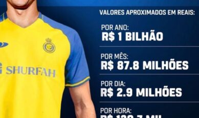 Mais uma vez, Cristiano Ronaldo