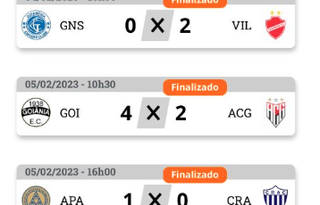 Resultados da 8ª rodada do Goianão