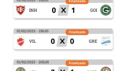 Resultados da 7ª rodada do Goianão