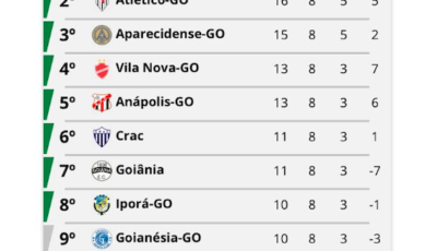 Classificação Atualizada!