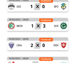 Última Rodada do Goianão – Resultados!