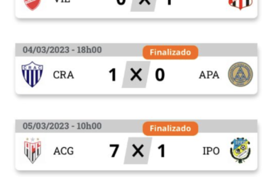 Semifinal definida para o Goianão 2023